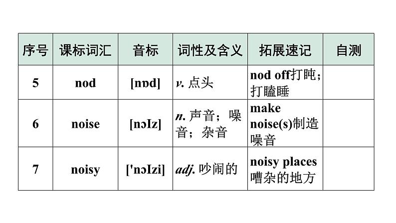 2024广东中考英语三轮冲刺 课标词汇速记（第25-28天）（课件）04