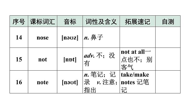 2024广东中考英语三轮冲刺 课标词汇速记（第25-28天）（课件）07