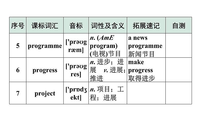 2024广东中考英语三轮冲刺 课标词汇速记（第29-32天）（课件）第4页