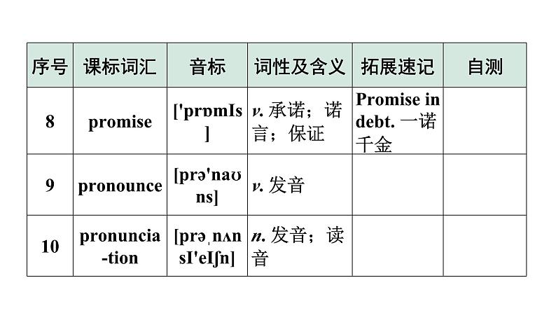 2024广东中考英语三轮冲刺 课标词汇速记（第29-32天）（课件）第5页