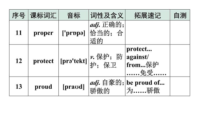 2024广东中考英语三轮冲刺 课标词汇速记（第29-32天）（课件）第6页