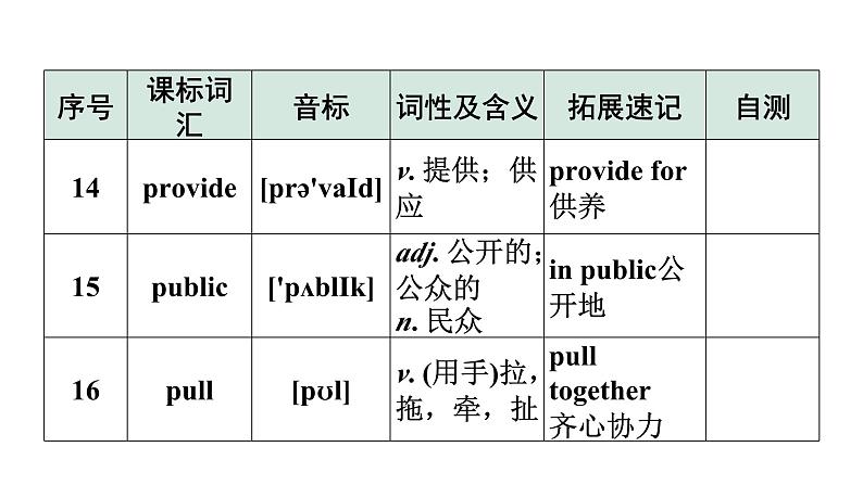 2024广东中考英语三轮冲刺 课标词汇速记（第29-32天）（课件）第7页