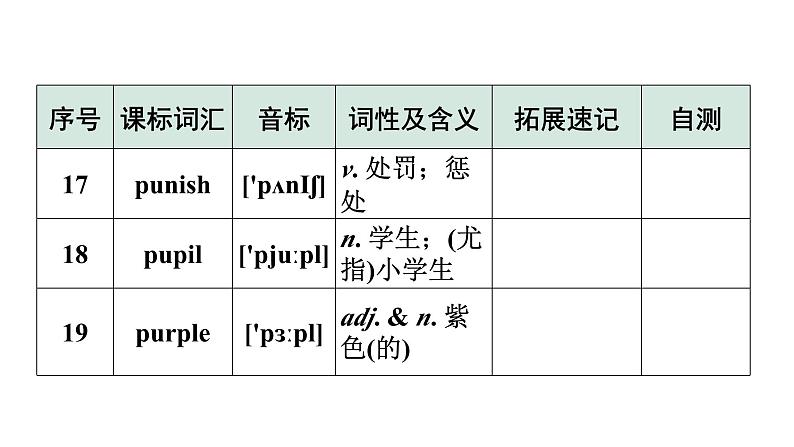 2024广东中考英语三轮冲刺 课标词汇速记（第29-32天）（课件）第8页