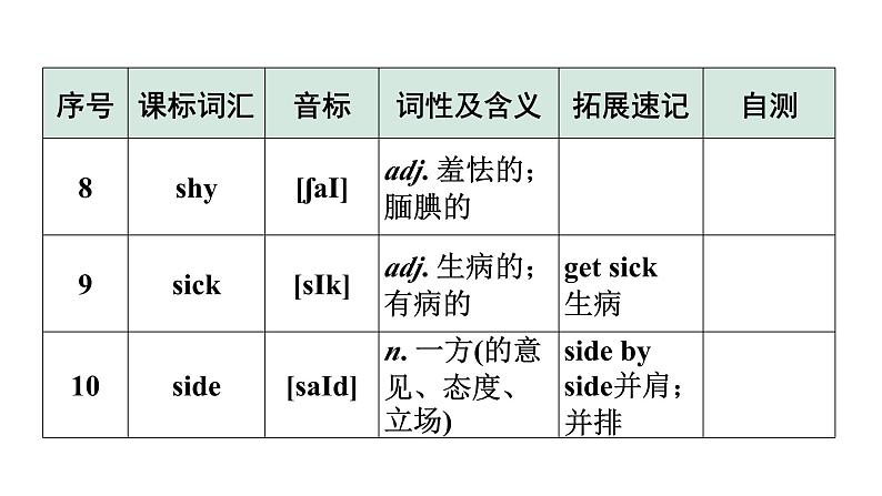 2024广东中考英语三轮冲刺 课标词汇速记（第33-36天）（课件）05