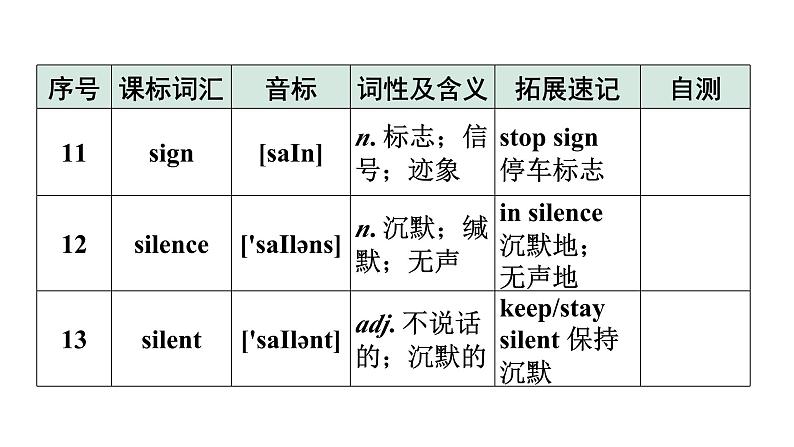 2024广东中考英语三轮冲刺 课标词汇速记（第33-36天）（课件）06