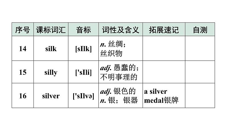 2024广东中考英语三轮冲刺 课标词汇速记（第33-36天）（课件）07