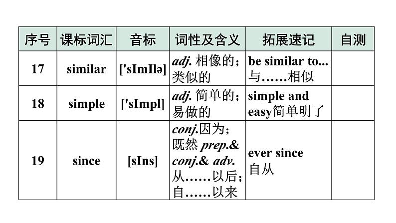 2024广东中考英语三轮冲刺 课标词汇速记（第33-36天）（课件）08