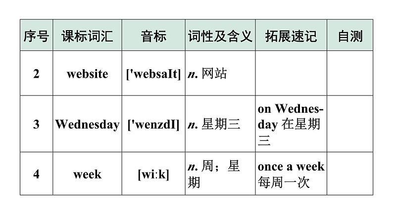 2024广东中考英语三轮冲刺 课标词汇速记（第41-42天）（课件）第3页