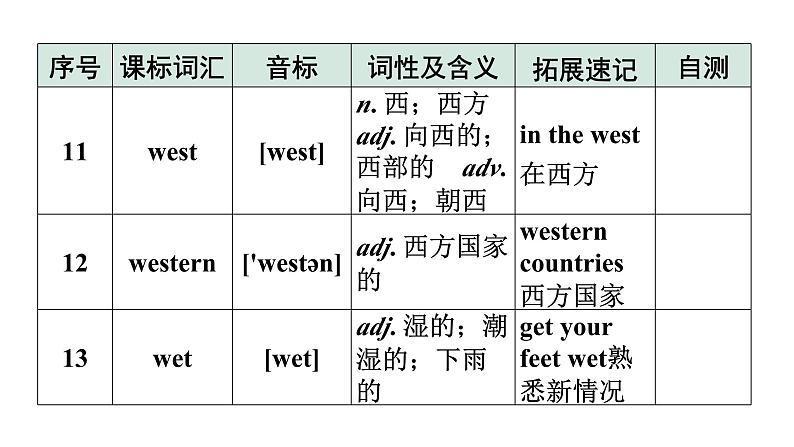 2024广东中考英语三轮冲刺 课标词汇速记（第41-42天）（课件）第6页