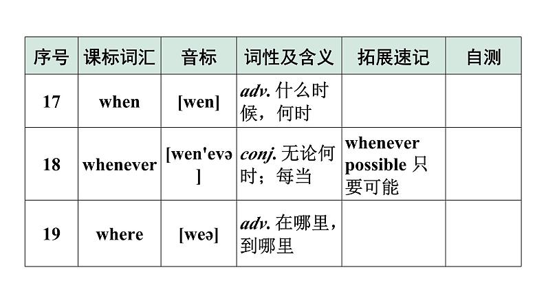 2024广东中考英语三轮冲刺 课标词汇速记（第41-42天）（课件）第8页