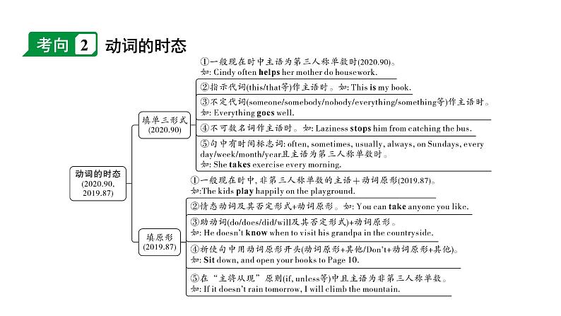 2024贵阳中考英语二轮复习 微专题 动词填空（课件）第5页