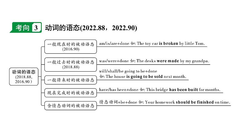 2024贵阳中考英语二轮复习 微专题 动词填空（课件）第6页