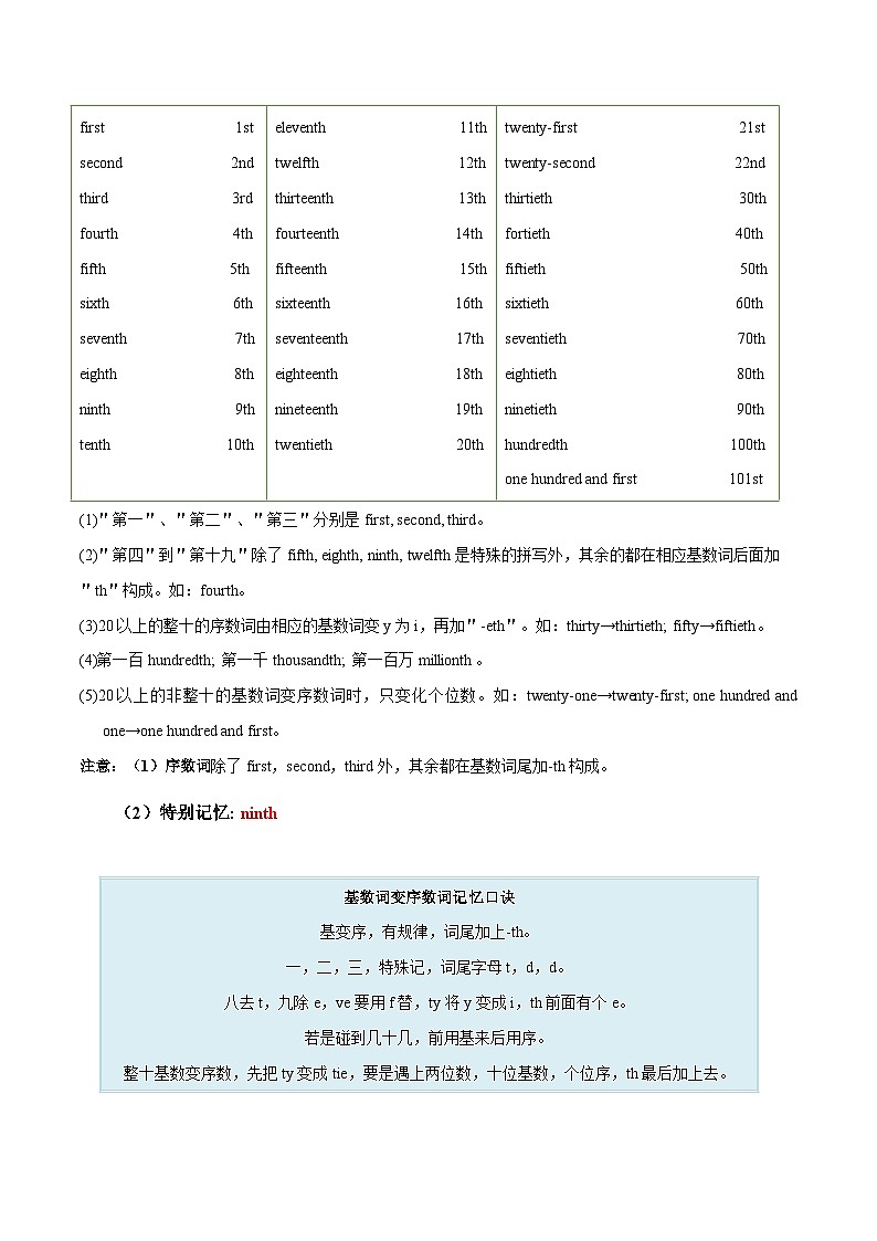 【暑假衔接】第11讲 数词-新7年级英语暑假预习衔接讲练（人教版）03