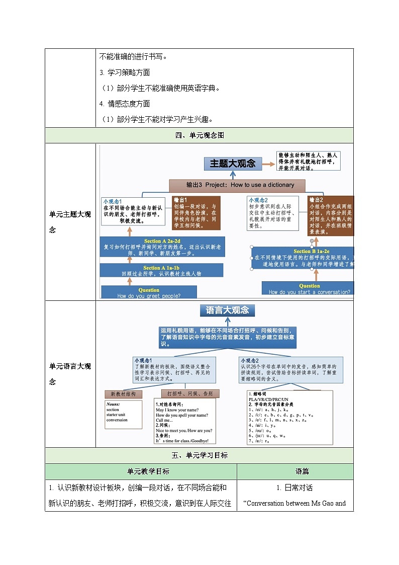 Starter Unit 1 Hello-2024-2025学年七年级英语上册大单元  教学设计03