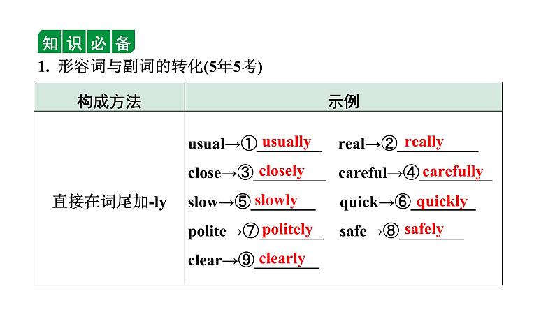 2024杭州中考英语二轮复习 微专题 用所给形容词或副词的适当形式填空（课件）第7页