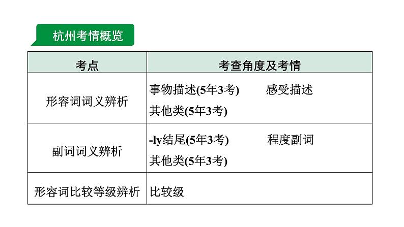 2024杭州中考英语二轮复习 专题二 第2讲 形容词和副词（课件）第4页