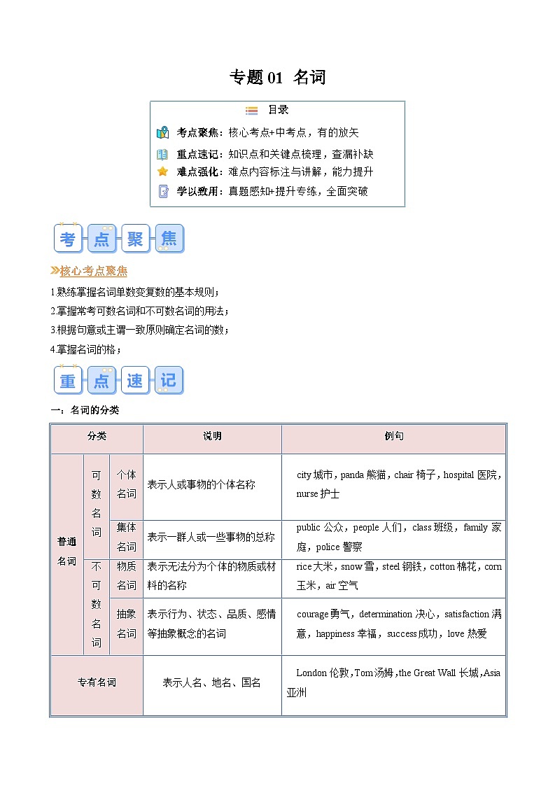 专题01 名词（原卷版）第1页