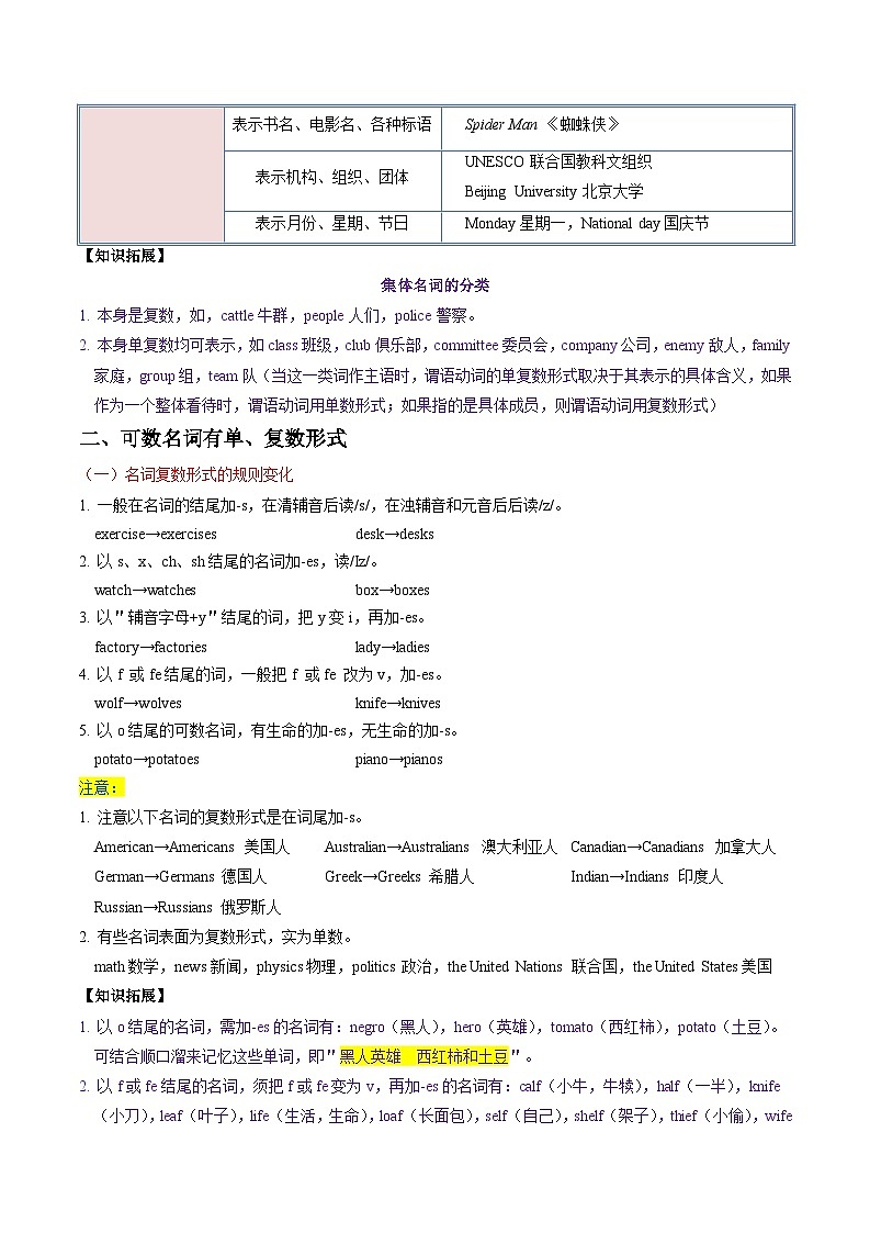 专题01 名词（解析版）第2页