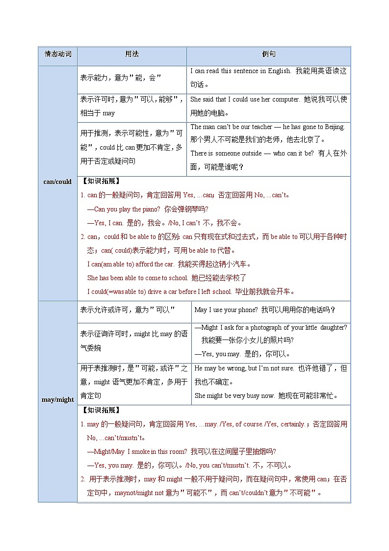 专题04 情态动词（原卷版）第3页