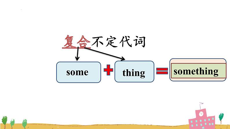 正式版八上 unit1 sectiona grammar focus-3c课件02