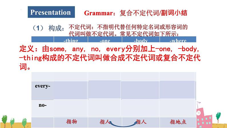 正式版八上 unit1 sectiona grammar focus-3c课件03