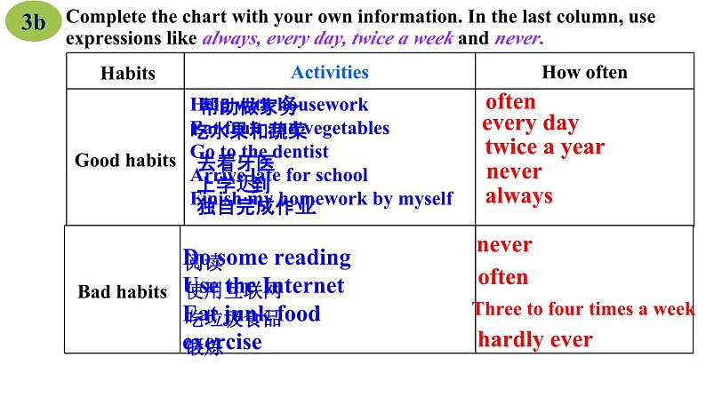 八上 正式版一unit 2 section b(3a-self-check)课件第7页