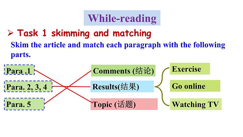 正式版 八上 unit 2 section b (2a-2e) 课件第7页