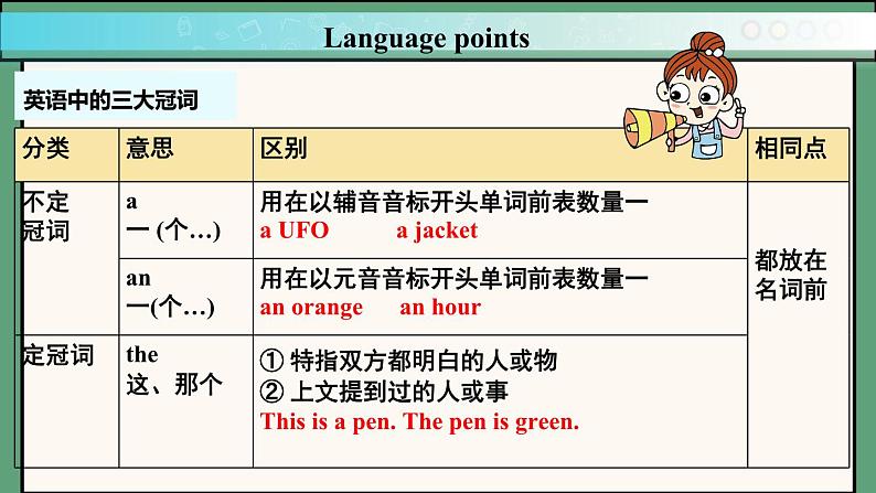 2024年新版人教版七年级上册英语Starter Unit 2 课时1 Section A（1a-2e）同步课件+同步作业+素材08