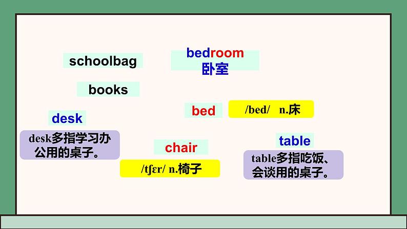 Starter Unit 2 课时3 Section B（1a-2b）（同步课件）第8页