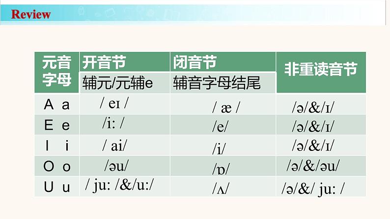 Starter Unit 3 课时3 Section B（1a-2c）（同步课件）第5页