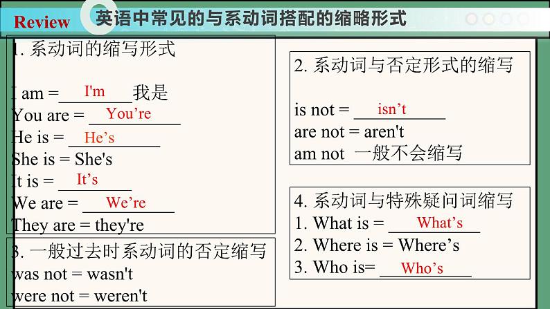 2024年新版人教版七年级上册英语Unit 1 课时3 Section A（Grammar Focus） 同步课件+同步作业+素材04