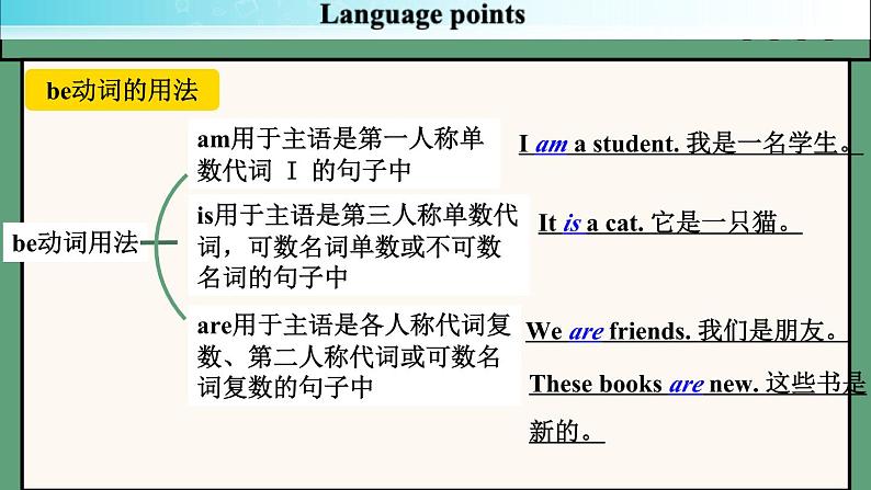 2024年新版人教版七年级上册英语Unit 1 课时3 Section A（Grammar Focus） 同步课件+同步作业+素材08