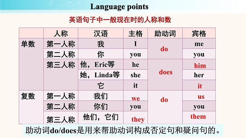 2024年新版人教版七年级上册英语Unit 2 课时3 Section A（Grammar Focus） 同步课件+同步作业+素材07