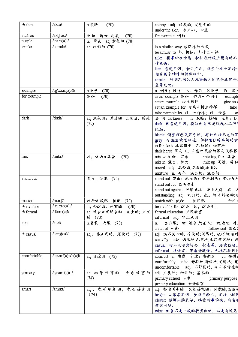Unit 6 词汇表讲解讲义 2023-2024学年牛津译林版英语七年级上册02