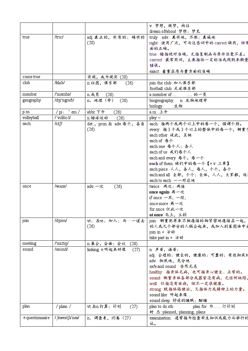 Unit2 新版词汇表讲解讲义2024-2025学年新版牛津译林版英语七年级上册第2页