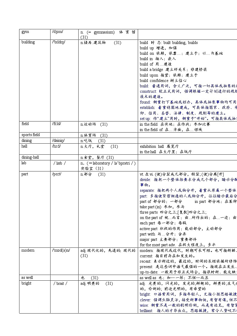Unit3 词汇表讲解讲义2024-2025学年新版 牛津译林版英语七年级上册第1页