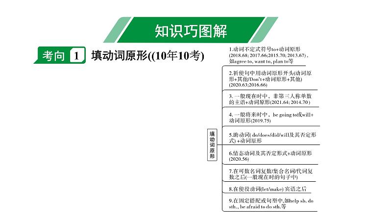 2024河南中考英语二轮复习 微专题 用所给动词的适当形式填空（课件）第5页