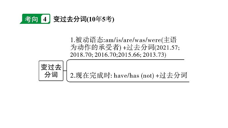 2024河南中考英语二轮复习 微专题 用所给动词的适当形式填空（课件）第8页