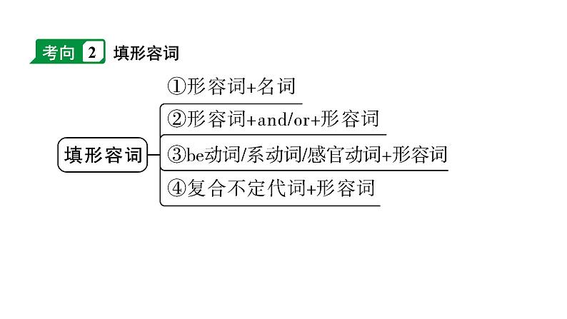 2024湖北中考英语二轮复习 微专题 名词填空（课件）第4页