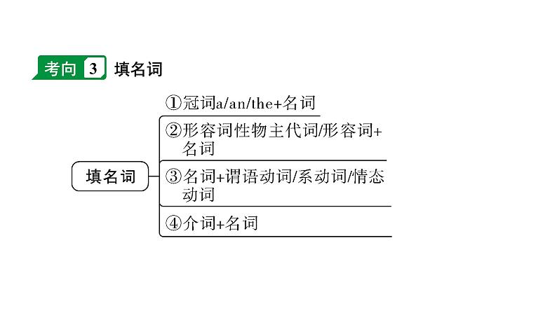 2024湖北中考英语二轮复习 微专题 名词填空（课件）第7页