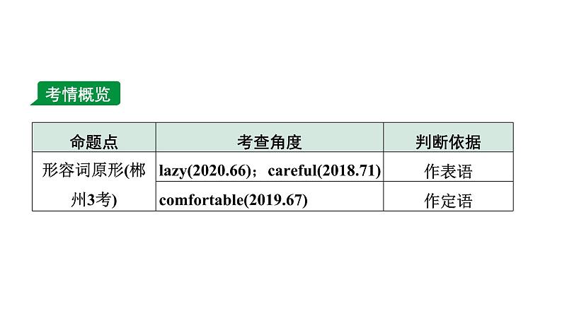 2024湖南中考英语二轮复习 微专题 形容词和副词填空（课件）第2页