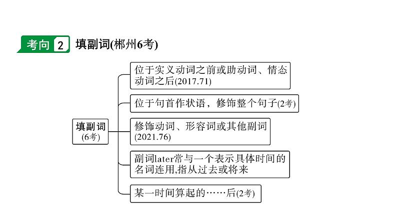 2024湖南中考英语二轮复习 微专题 形容词和副词填空（课件）第5页