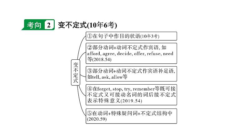 2024江西中考英语二轮复习 微专题 用所给动词的适当形式填空(针对完形填空B)（课件）05