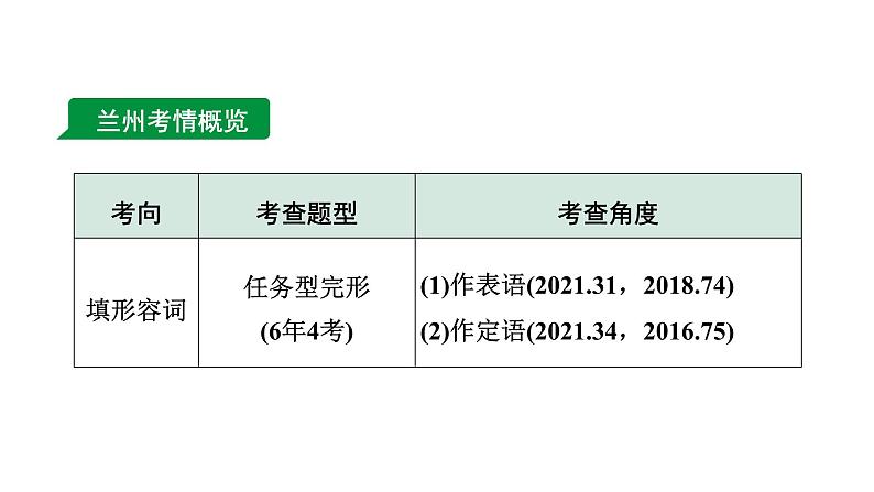 2024兰州中考英语二轮复习 微专题 形容词和副词填空（课件）第2页