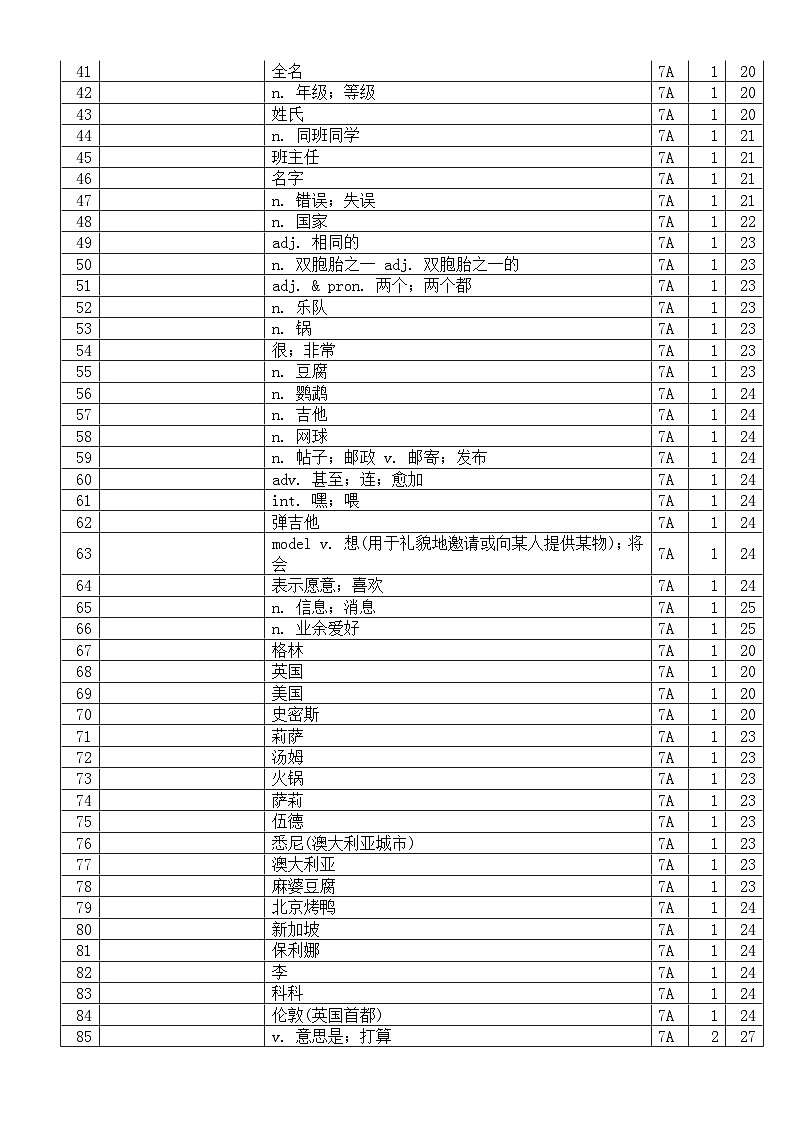 初中英语新人教版七年级上册全册单词默写练习（附参考答案）（2024秋）02