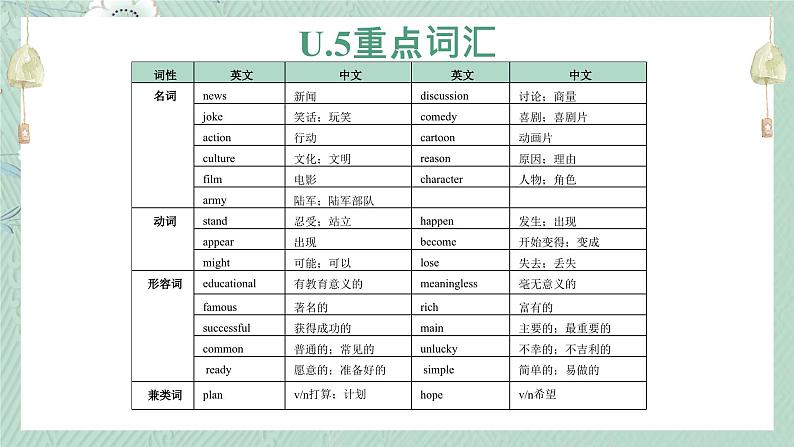 人教版八年级上册U.5-U.6单元知识点课件第2页