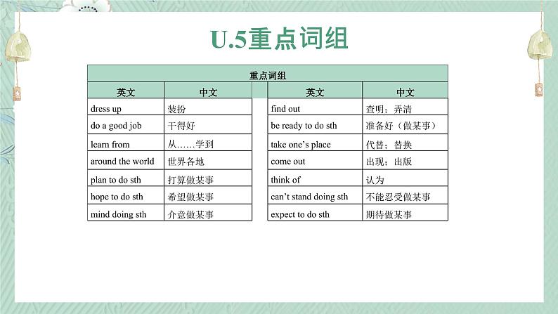 人教版八年级上册U.5-U.6单元知识点课件第3页