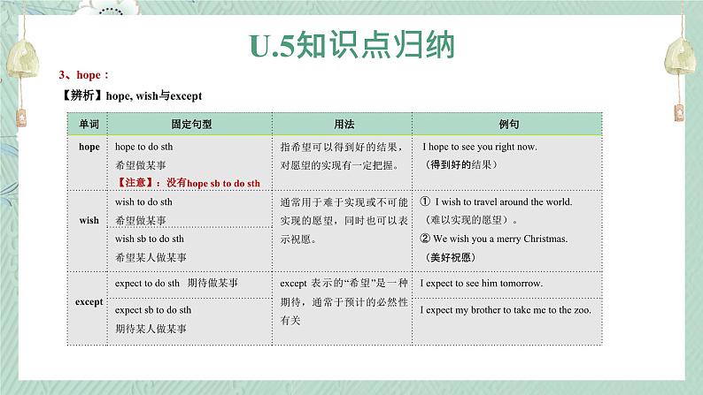 人教版八年级上册U.5-U.6单元知识点课件第6页