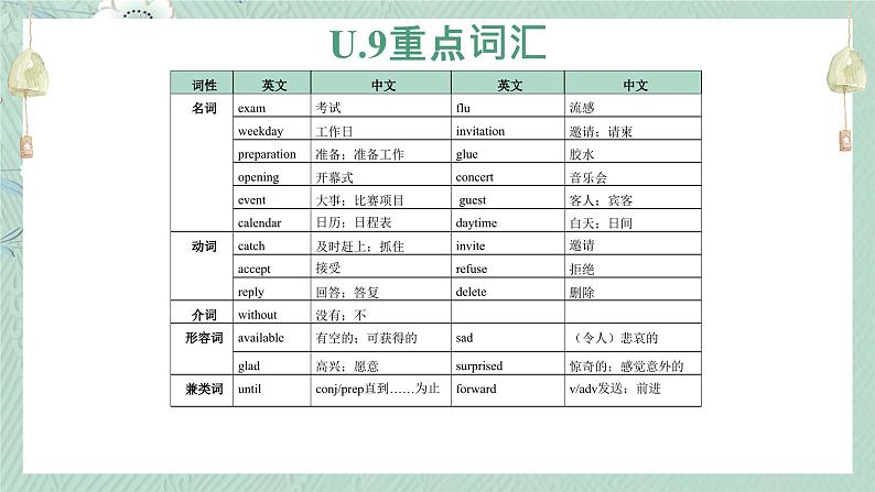 人教版八年级上册U.9-U.10单元知识点课件02