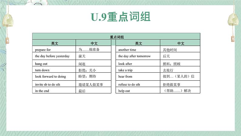 人教版八年级上册U.9-U.10单元知识点课件03